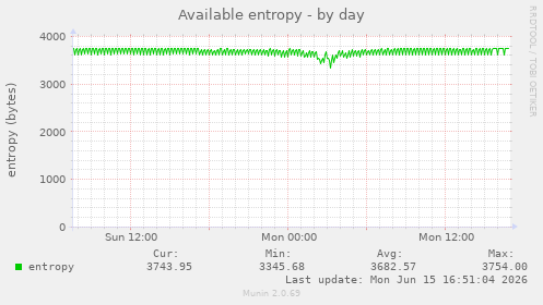 Available entropy