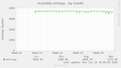Available entropy