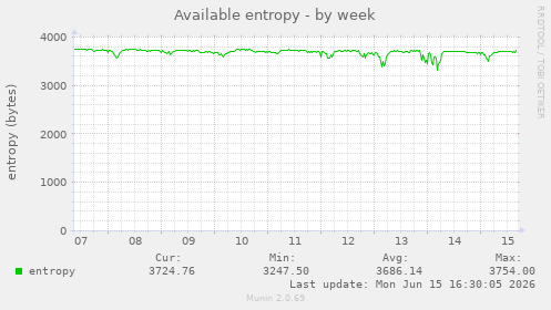Available entropy