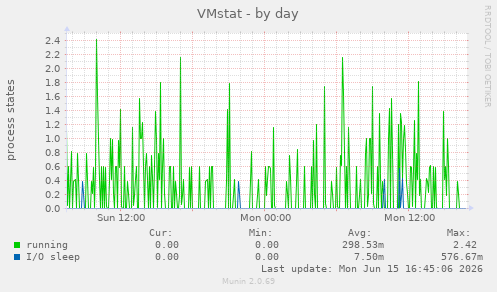VMstat