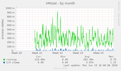 VMstat