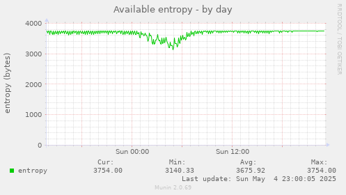 Available entropy