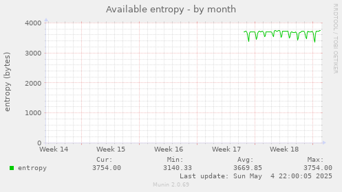 Available entropy