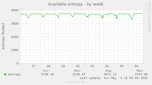 Available entropy