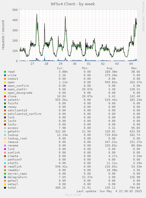 NFSv4 Client