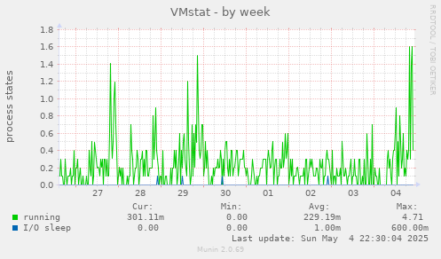 VMstat