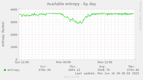 Available entropy