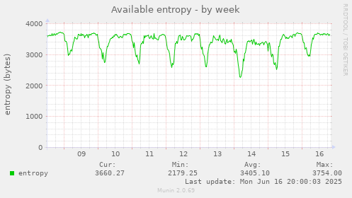 Available entropy