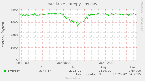 Available entropy