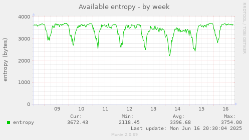 Available entropy