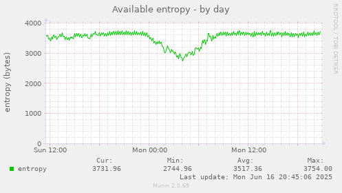 Available entropy