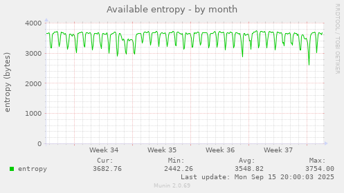 Available entropy