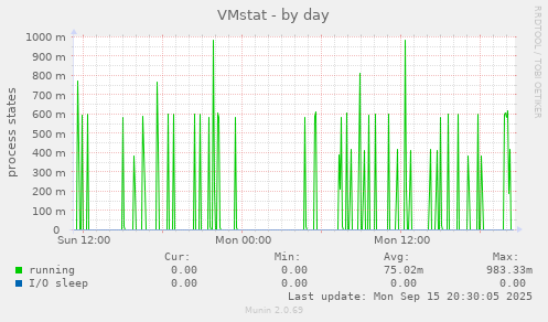 VMstat