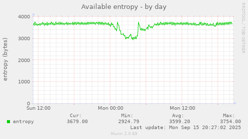 Available entropy