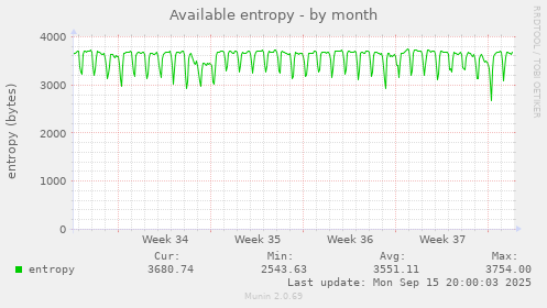 Available entropy