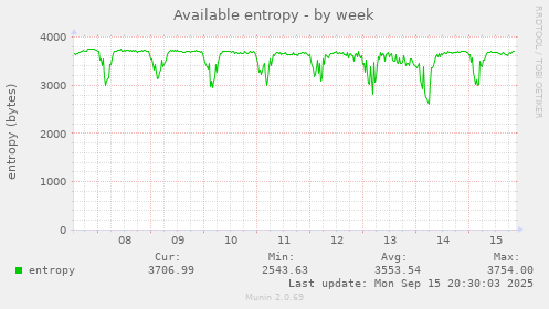 Available entropy