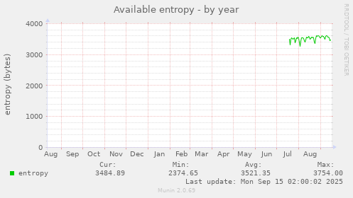 Available entropy