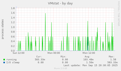 VMstat