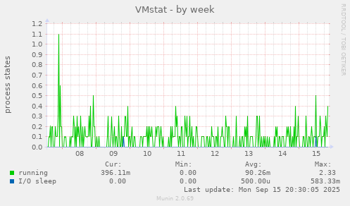 VMstat
