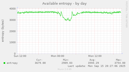 Available entropy