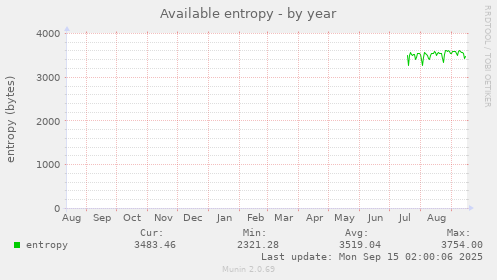 Available entropy