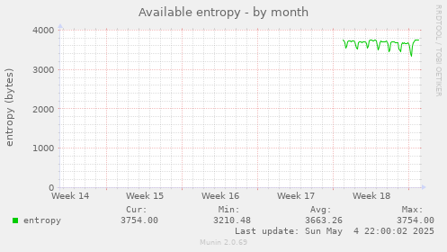 Available entropy