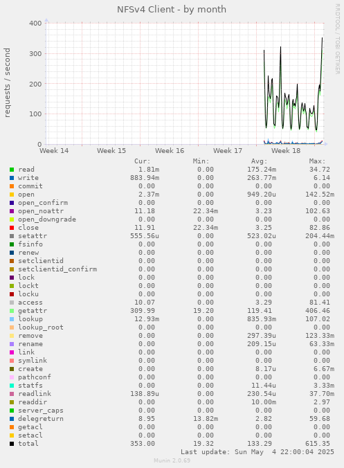 NFSv4 Client