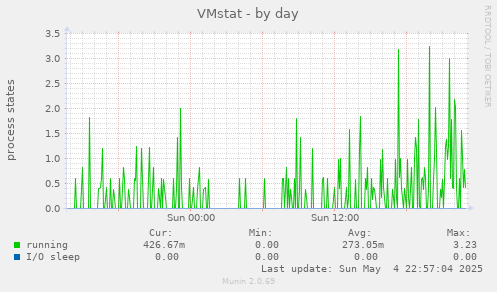 VMstat