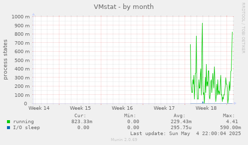 VMstat