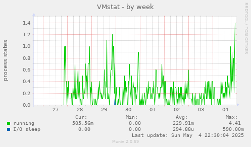 VMstat