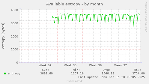 Available entropy