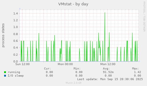 VMstat
