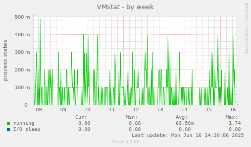 VMstat