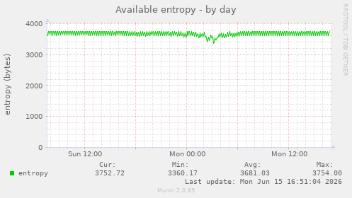 Available entropy