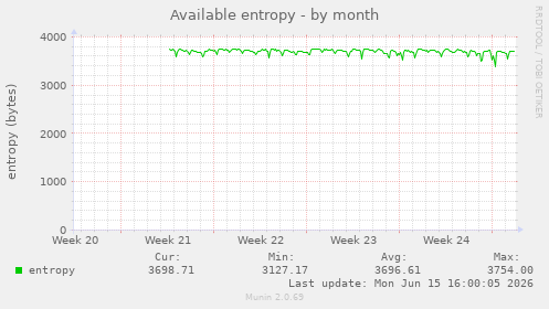 Available entropy