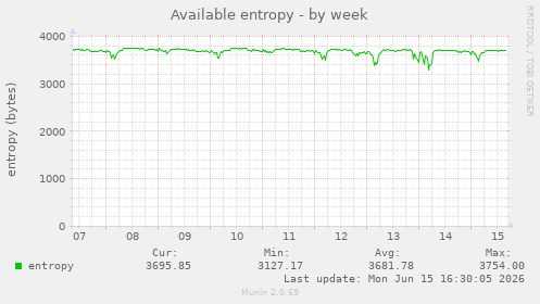 Available entropy