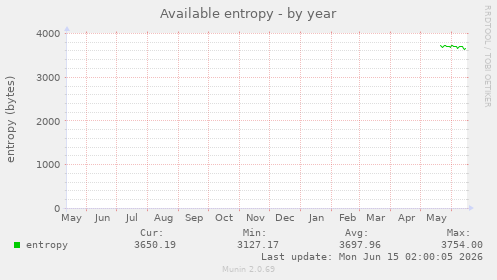 Available entropy