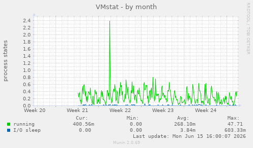 VMstat