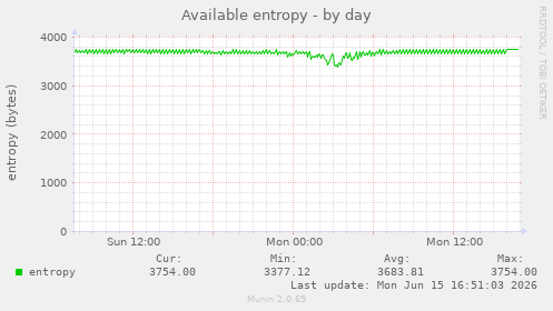 Available entropy