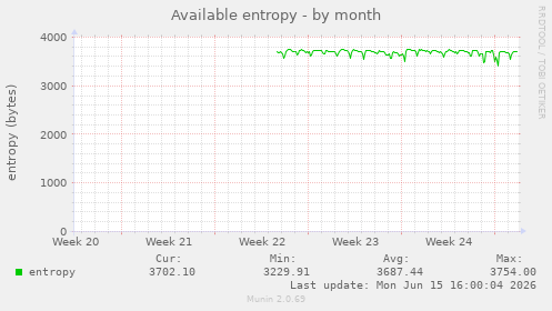 Available entropy