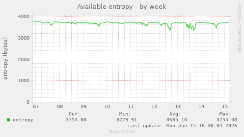 Available entropy