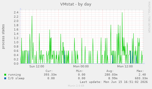 VMstat