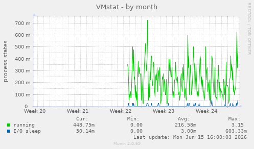 VMstat