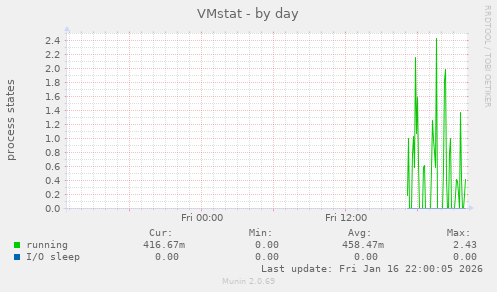 VMstat