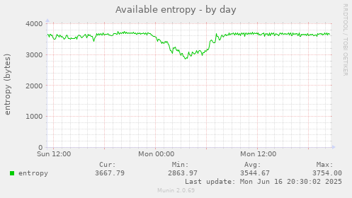 Available entropy