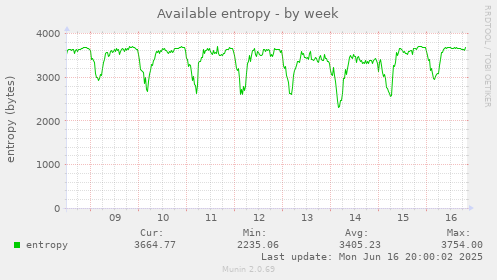 Available entropy