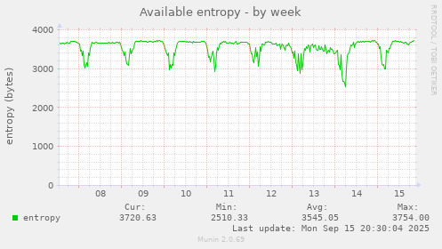Available entropy