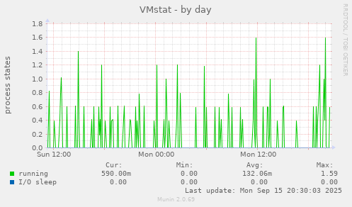 VMstat