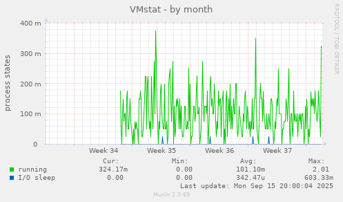 VMstat