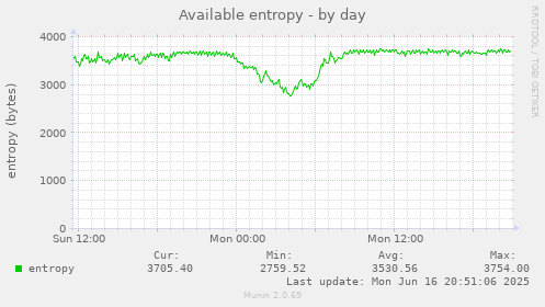 Available entropy